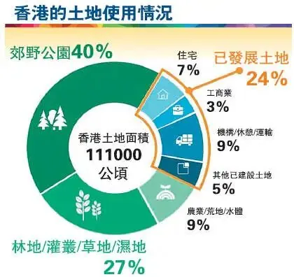 香港28年房价复盘 配图6