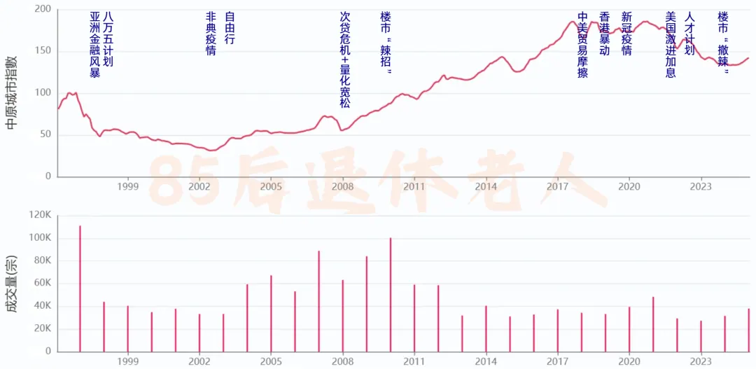 香港28年房价复盘 配图11
