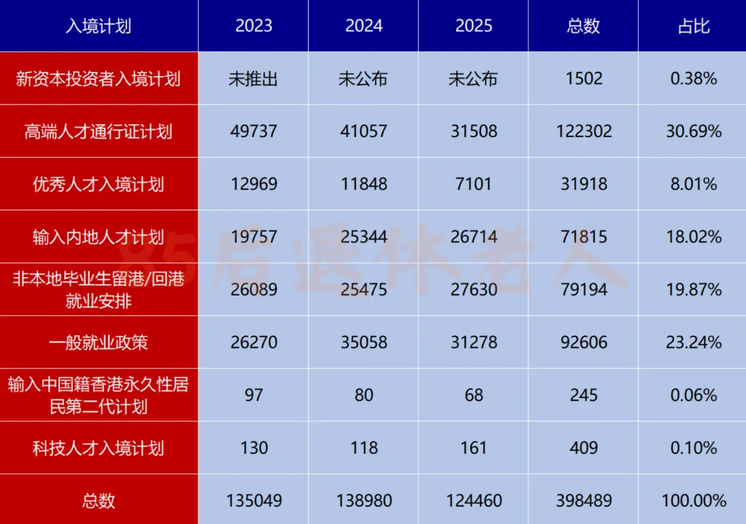 香港28年房价复盘 配图14