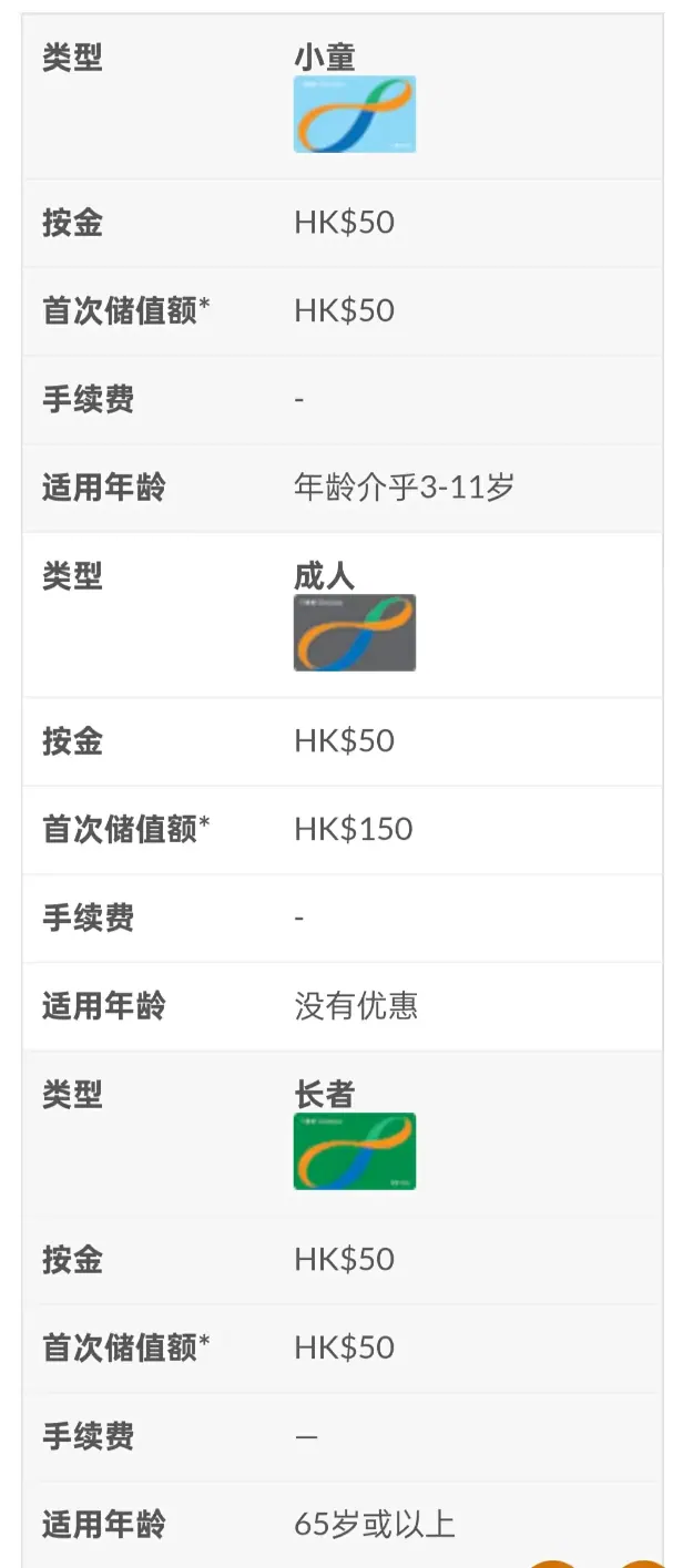 八达通怎么玩 配图5