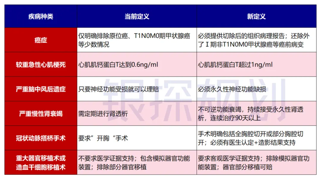香港新规后，如何选择 配图11