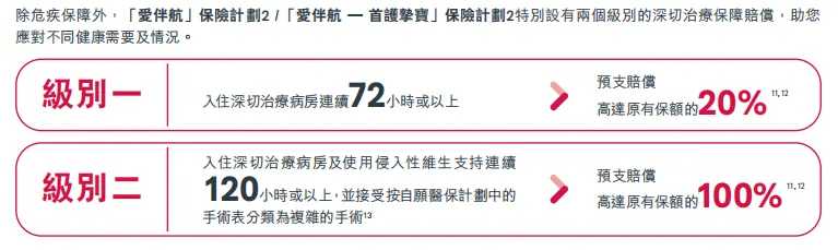 香港重疾险7大创新保障 配图1