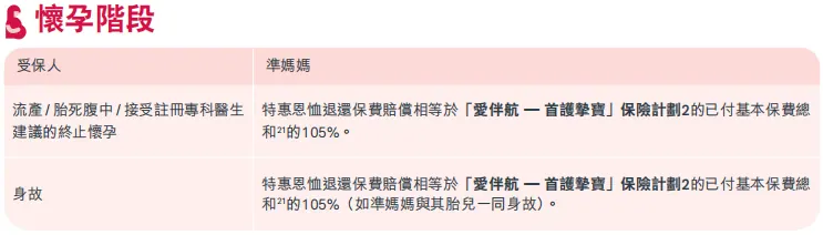 香港重疾险7大创新保障 配图2