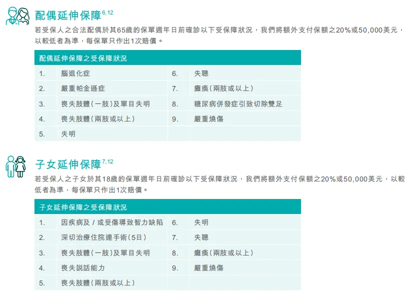 香港重疾险7大创新保障 配图5