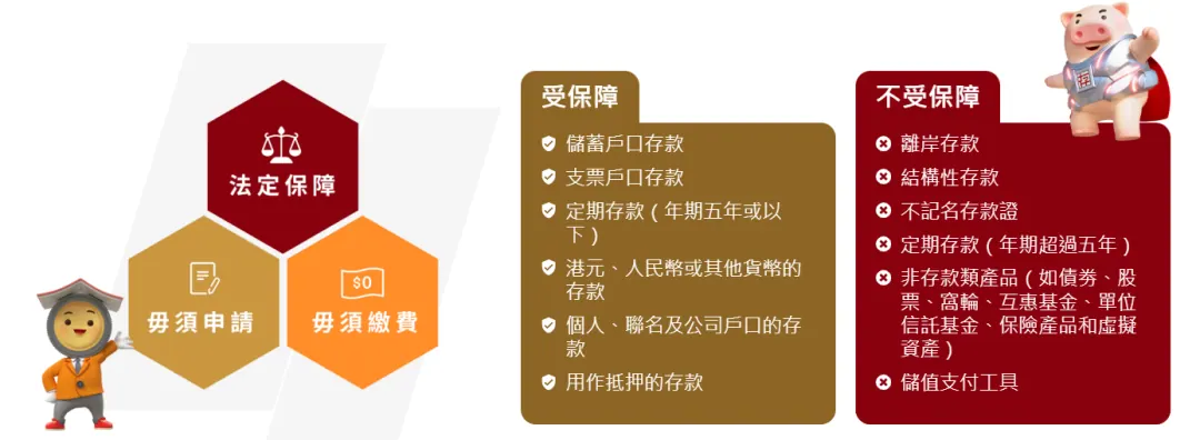 香港银行倒闭了怎么办 配图2