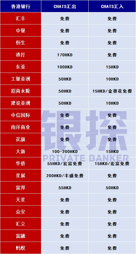 CHATS转账美元 配图6
