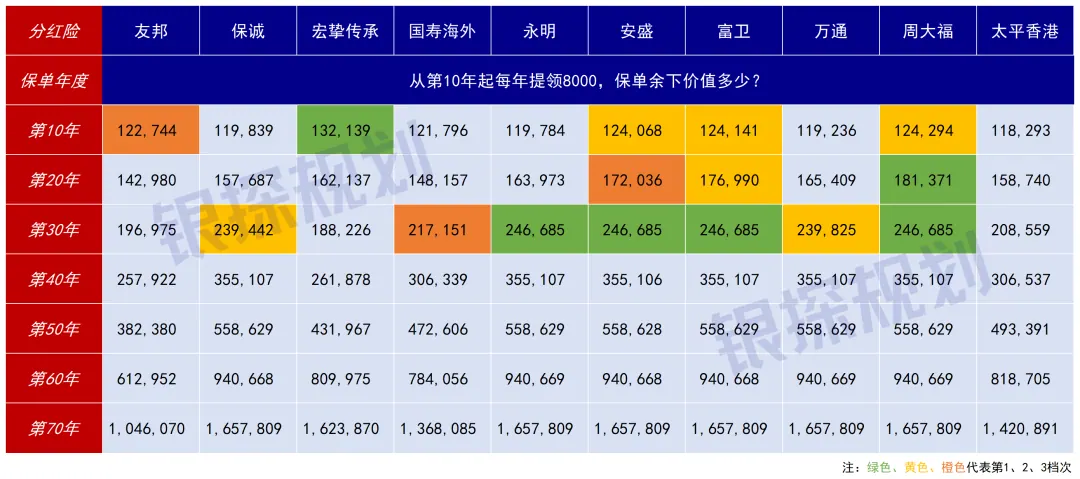 香港10大分红险pk!扒完实现率 配图3