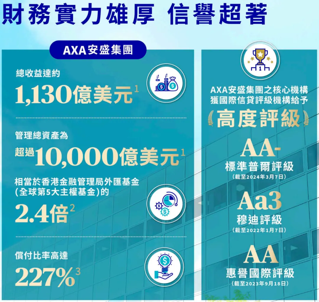 香港10大分红险pk!扒完实现率 配图10