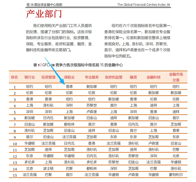 高息开门红!5年保证25% 配图10