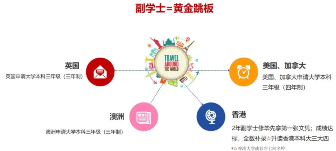 高考考砸了没关系,这是两个弯道超车的机会 配图3