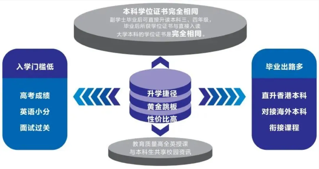 高考考砸了没关系,这是两个弯道超车的机会 配图4