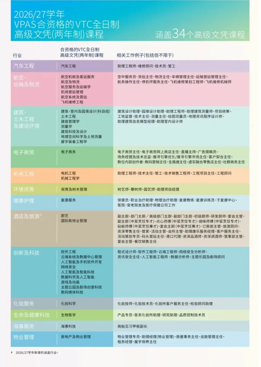 高考考砸了没关系,这是两个弯道超车的机会 配图6