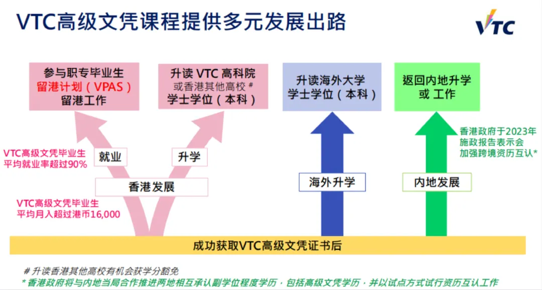 高考考砸了没关系,这是两个弯道超车的机会 配图7