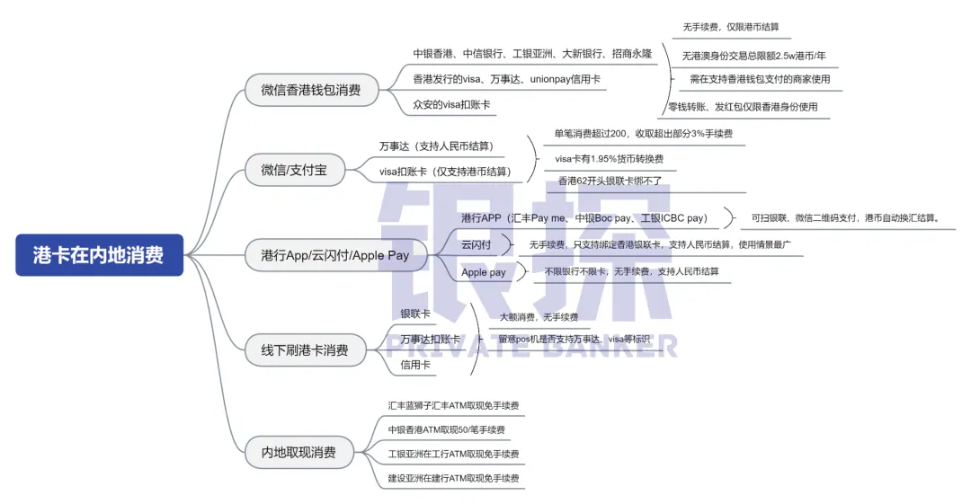 费用,秒到账!资金回国六大途径 配图23