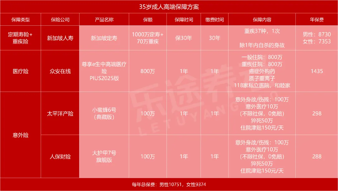 成人高端方案 配图3