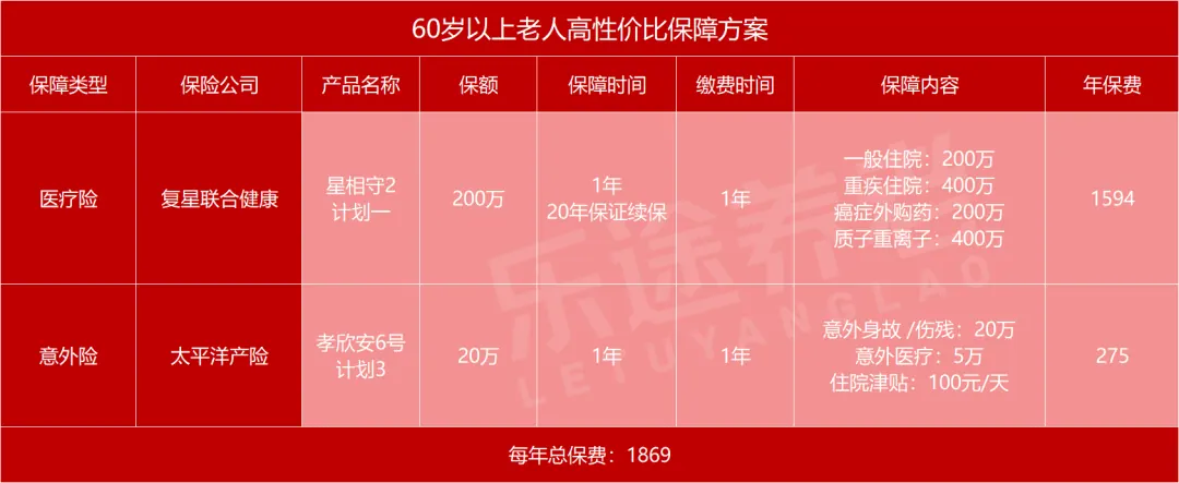 老人高性价比方案 配图4