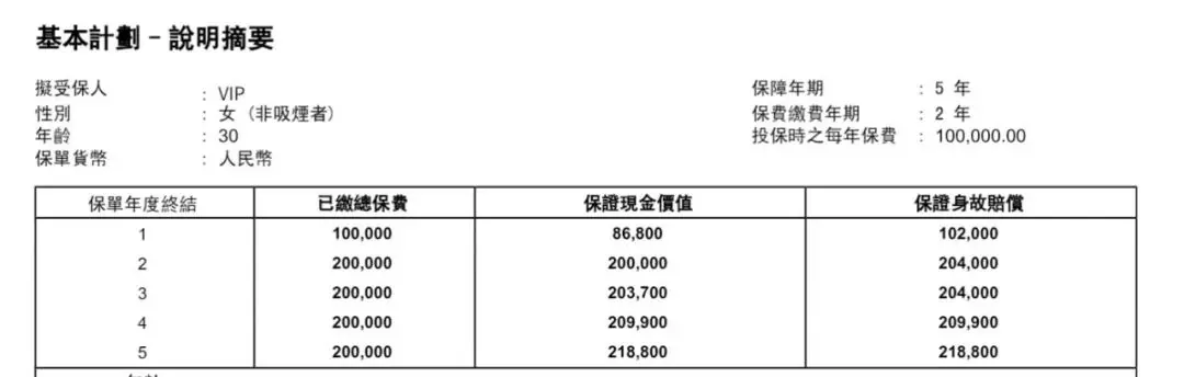 万存银行,一年利息只有9500 配图4