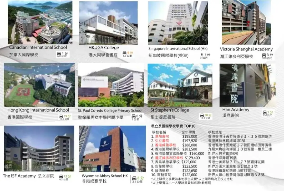 教育分析18校网+国际名校 配图8
