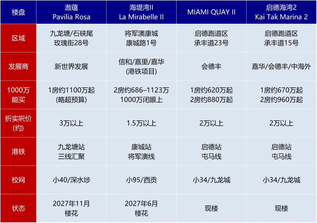 到底买哪个 配图10