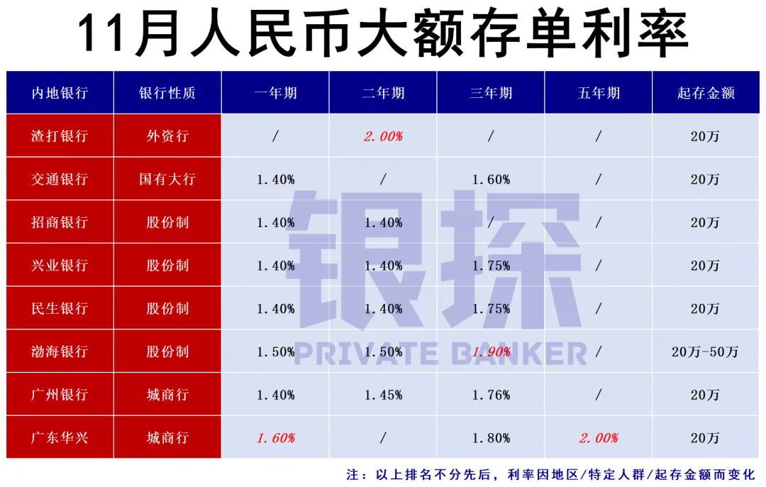 内地银行利率 配图7