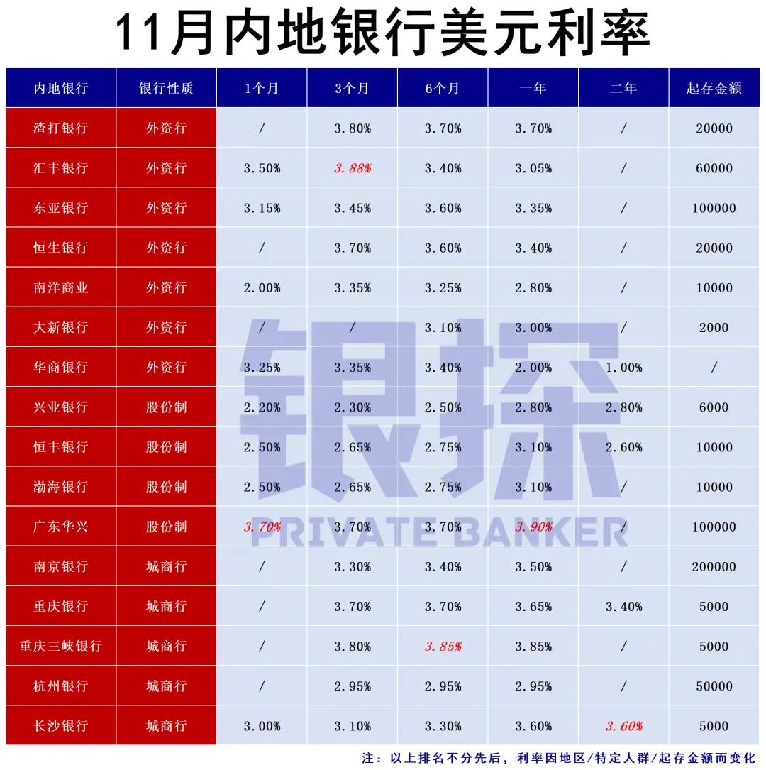 内地银行利率 配图8