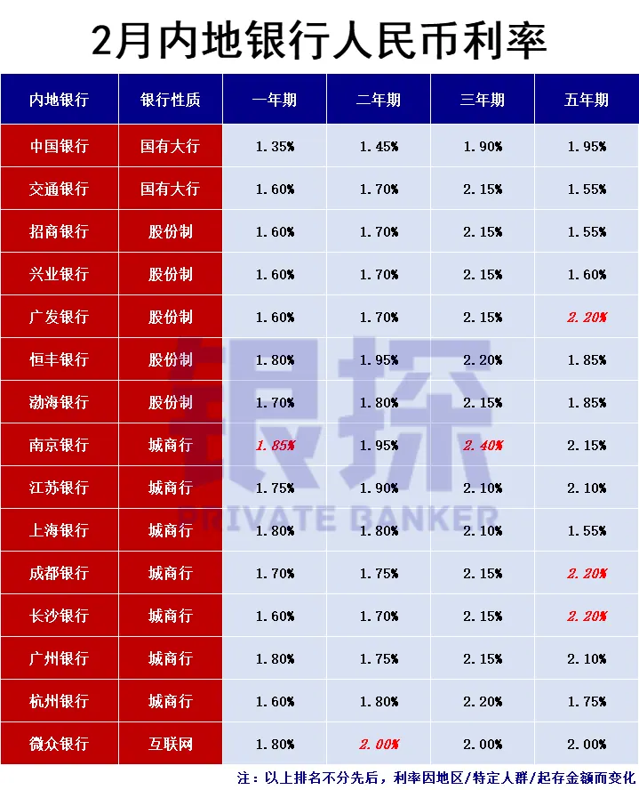 内地银行人民币/美元利率 配图2