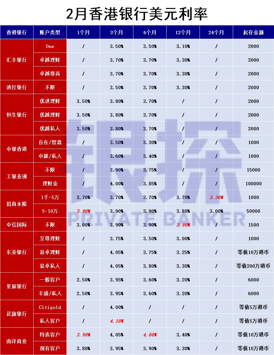 香港银行港币/美元利率 配图5