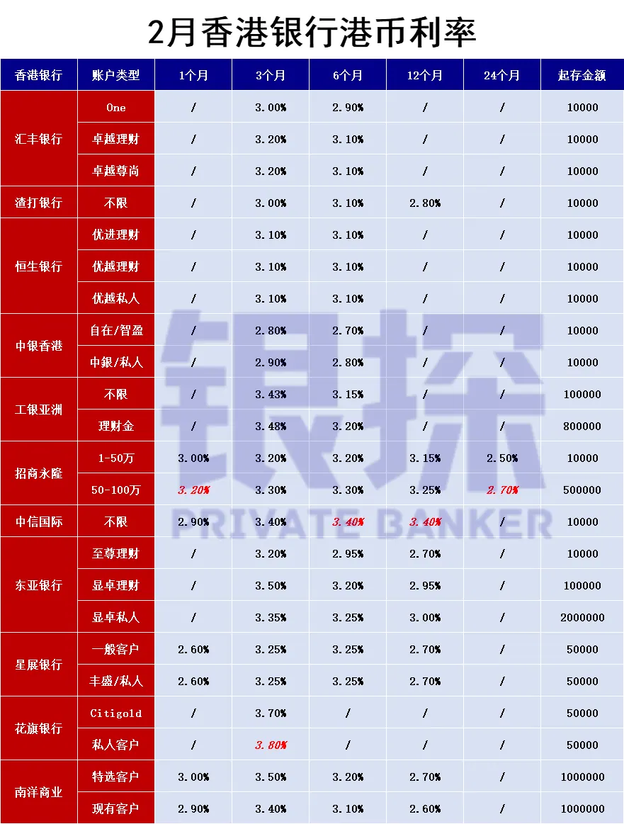 香港银行港币/美元利率 配图6