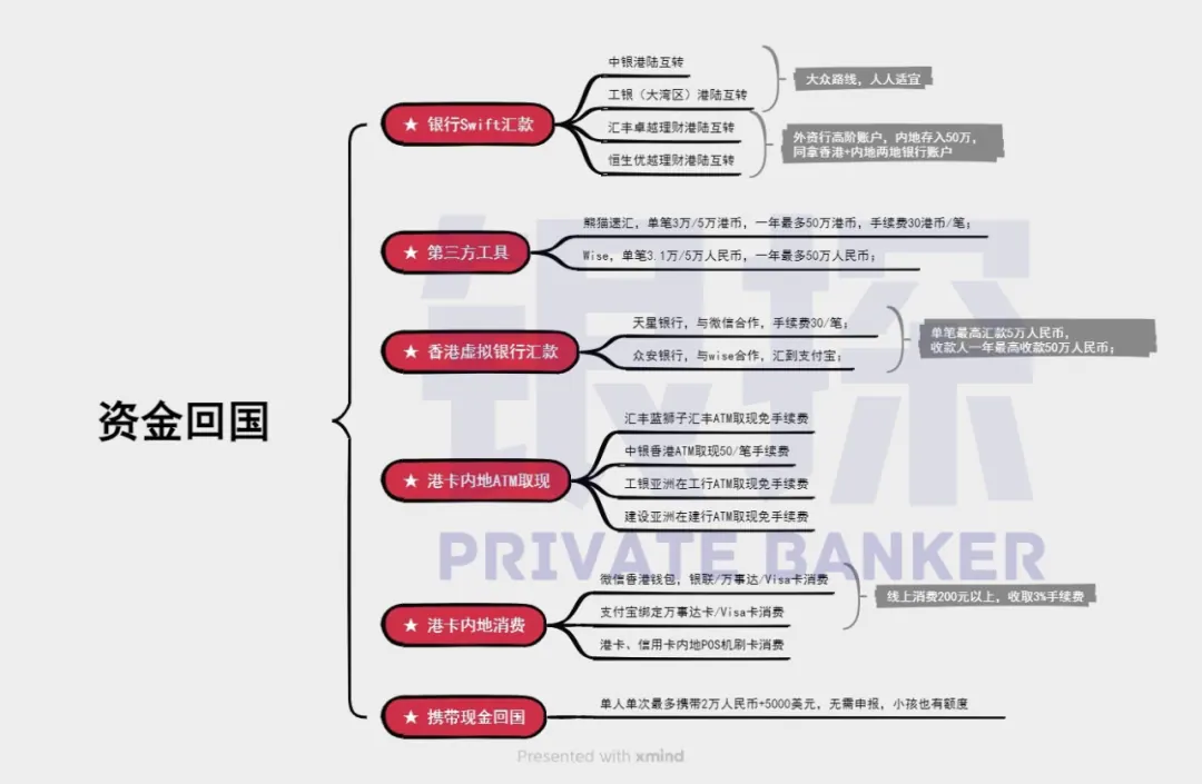 敏姐总结 配图8