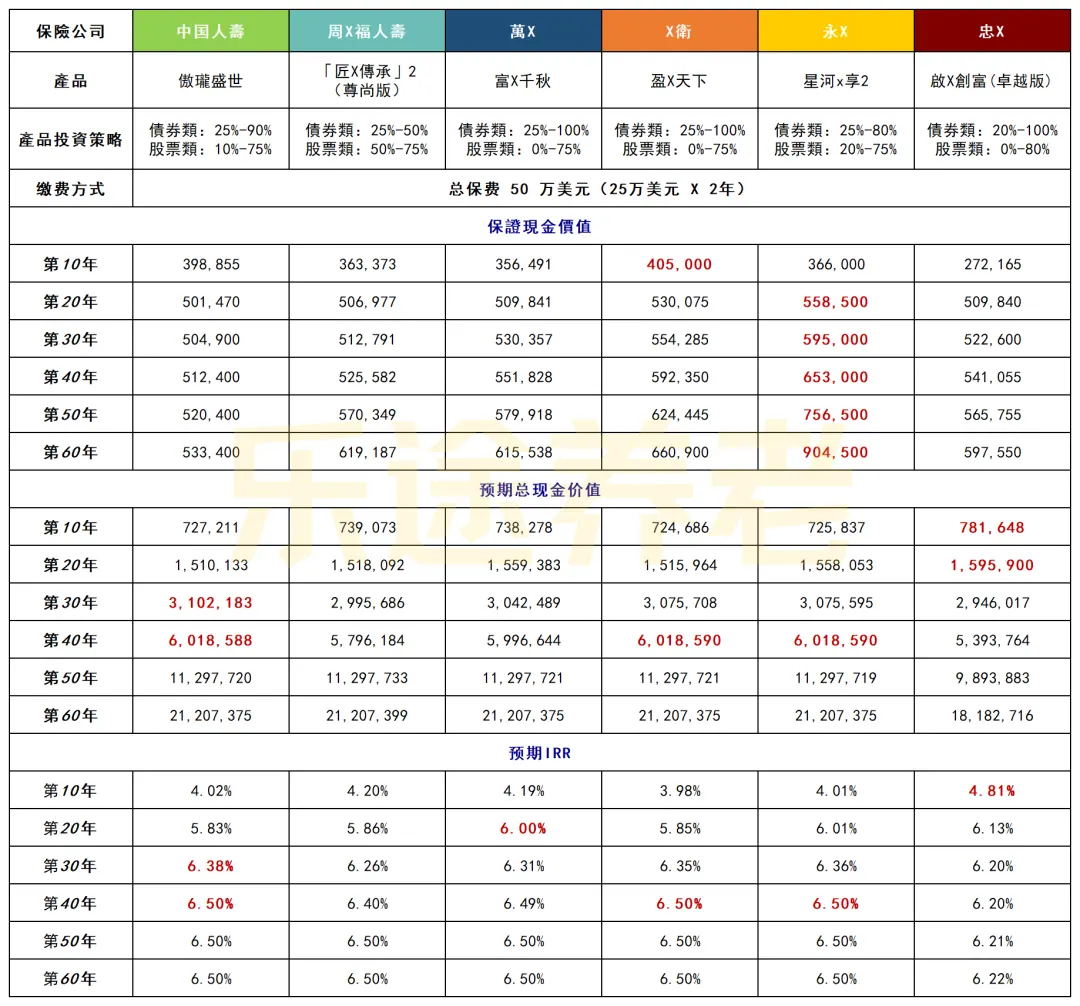 年翻3倍，终期红利实现率100% 配图1
