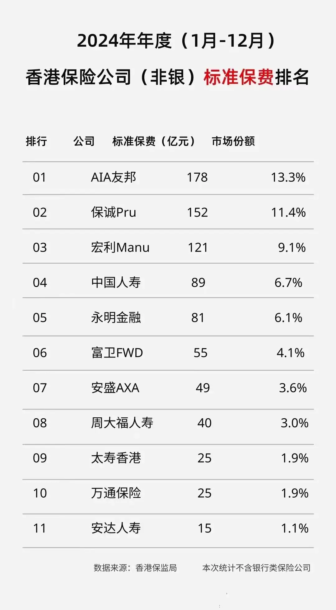 国寿海外分红表现/投资策略 配图4