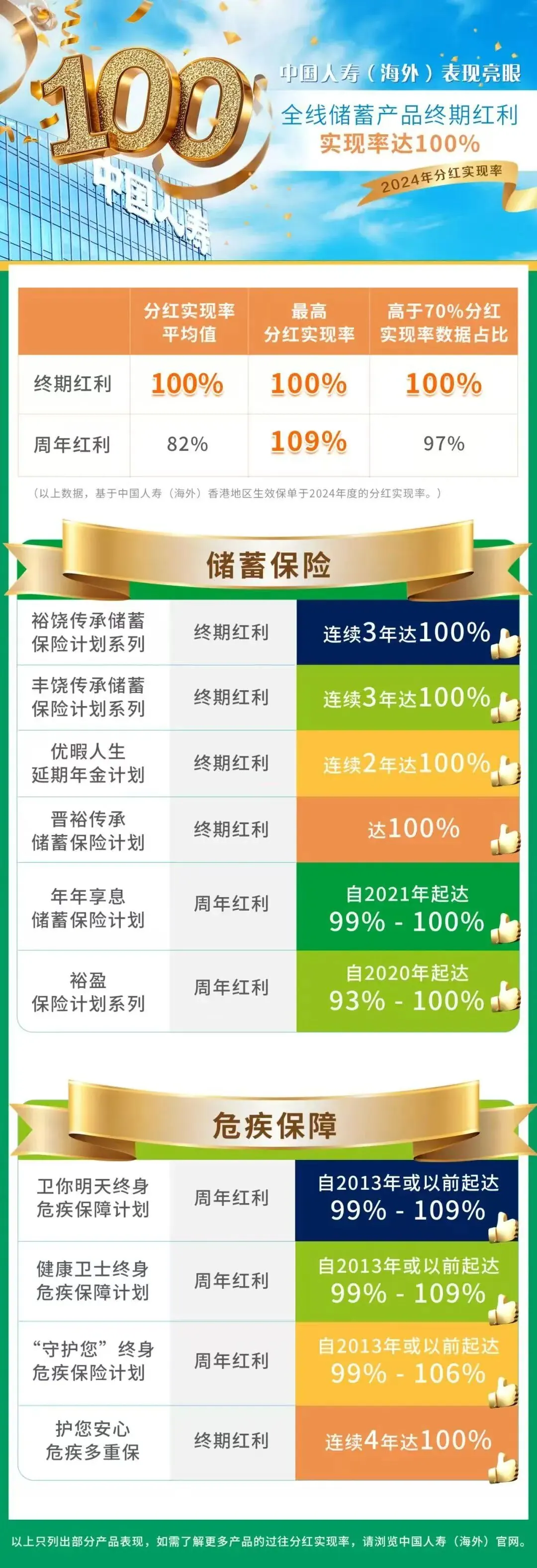国寿海外分红表现/投资策略 配图5