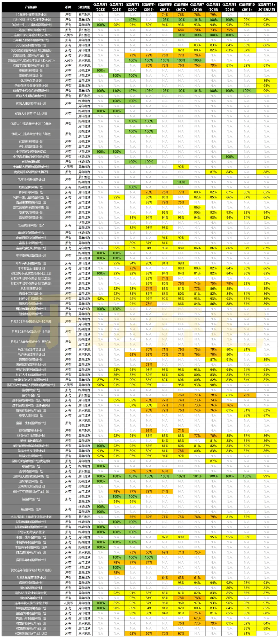 国寿海外分红表现/投资策略 配图6