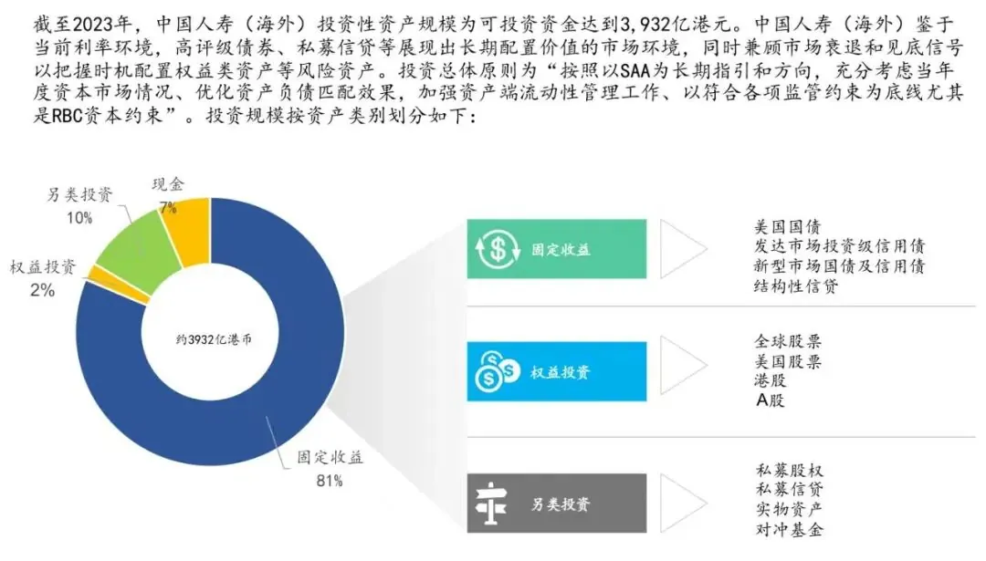 国寿海外分红表现/投资策略 配图7