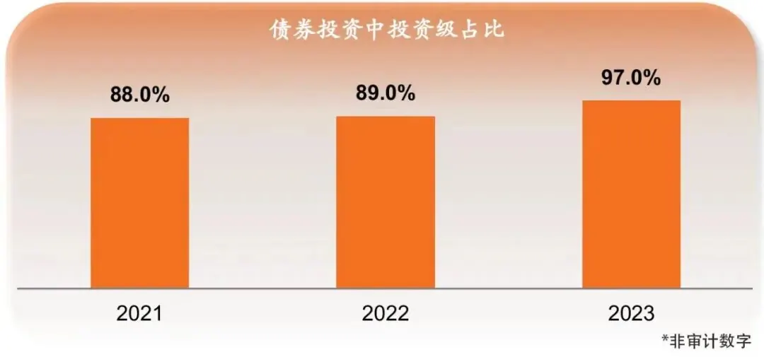 国寿海外分红表现/投资策略 配图9