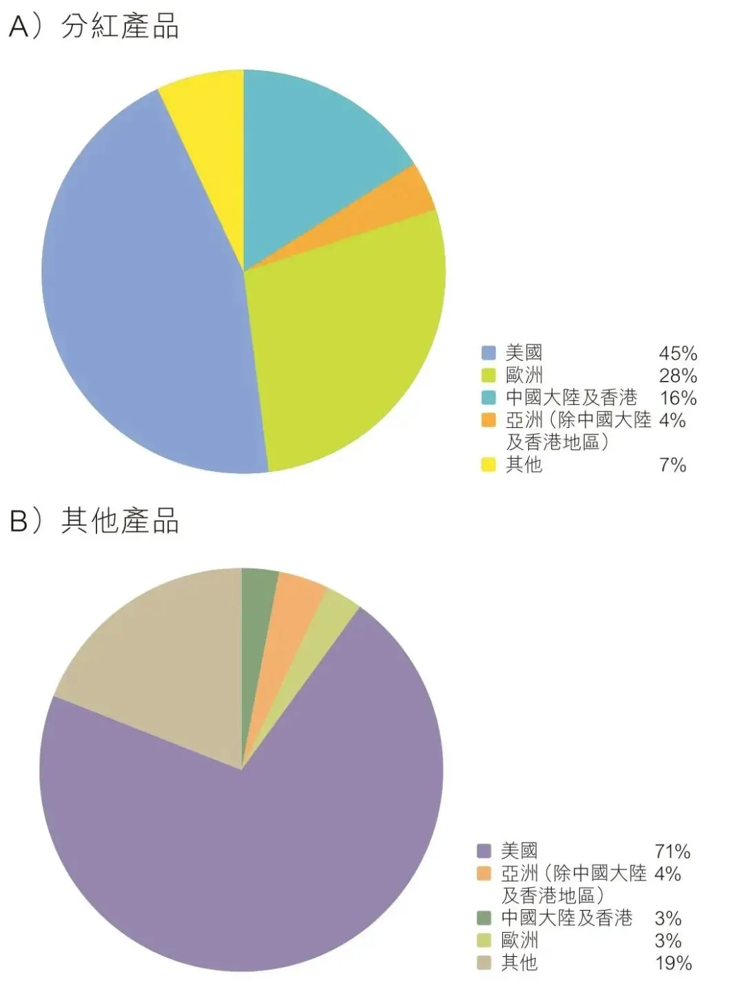 国寿海外分红表现/投资策略 配图11