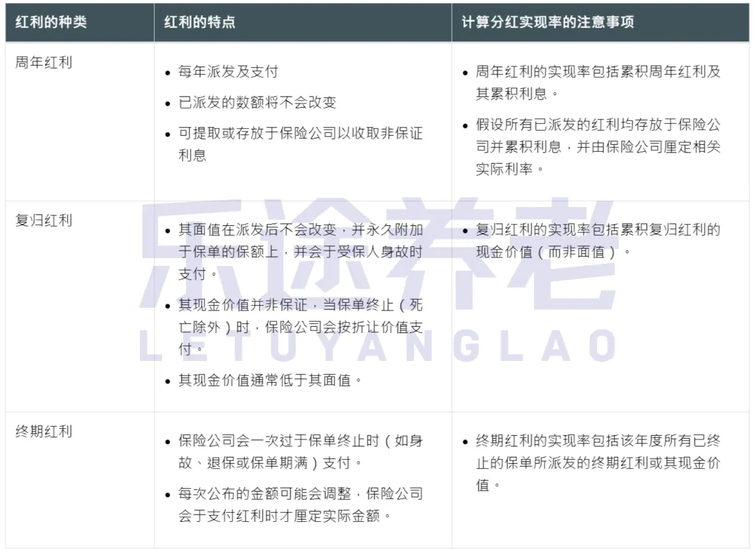 分红实现率怎么看 配图1