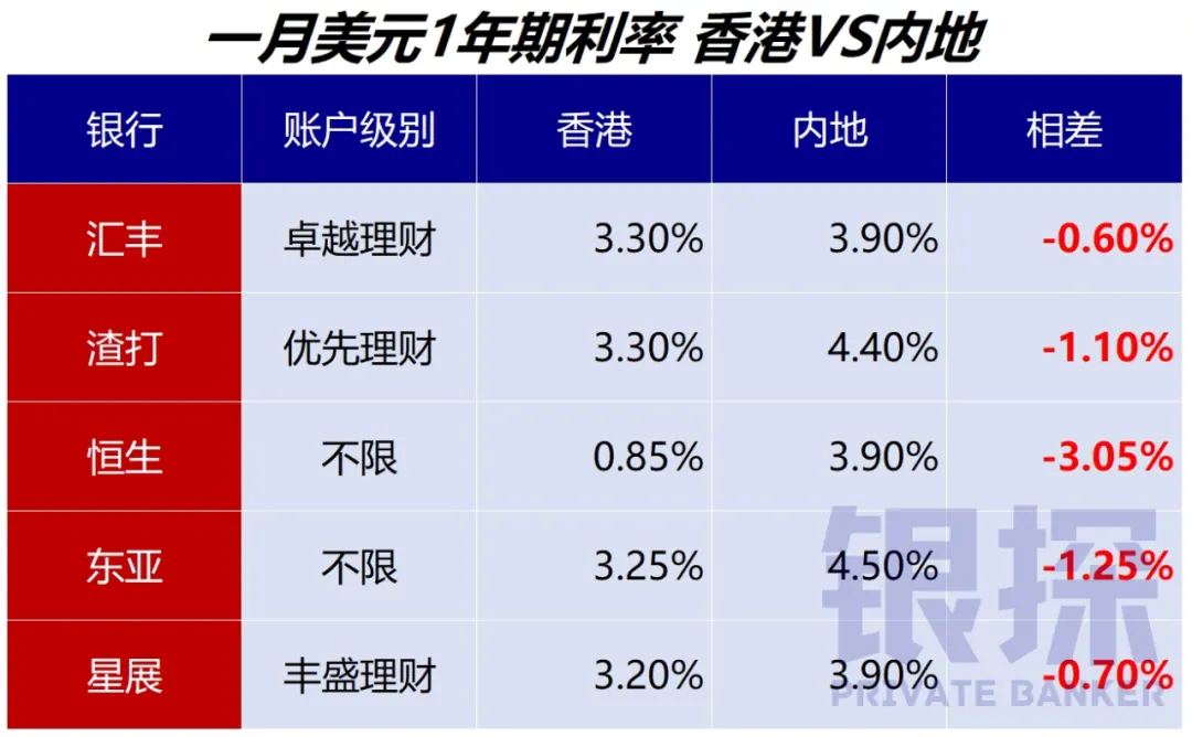 香港高利率骗局 配图1