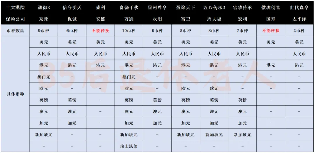 香港保险谁最能打?全网最强测评来啦 配图7