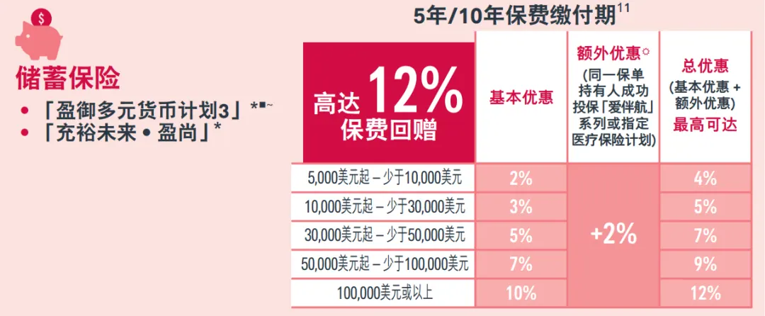 香港保险谁最能打？全网最强测评来啦 配图11