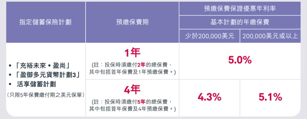 香港保险谁最能打？全网最强测评来啦 配图12