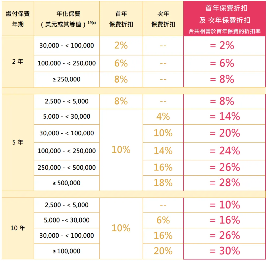 香港保险谁最能打？全网最强测评来啦 配图14