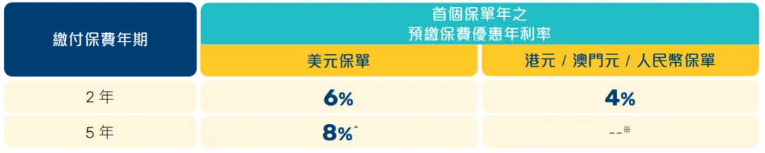 香港保险谁最能打?全网最强测评来啦 配图15