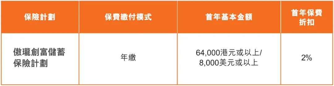 香港保险谁最能打？全网最强测评来啦 配图16