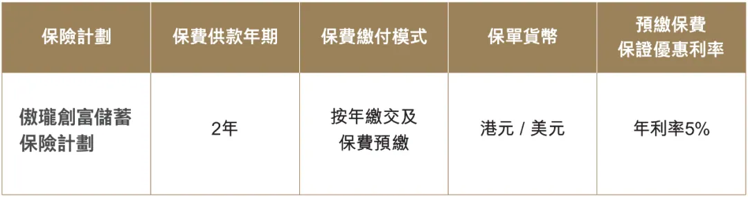 香港保险谁最能打？全网最强测评来啦 配图17