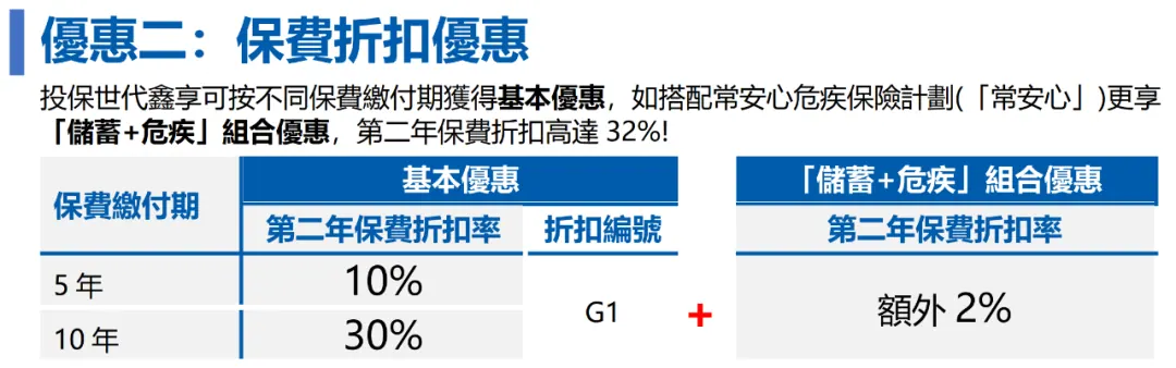 香港保险谁最能打？全网最强测评来啦 配图18