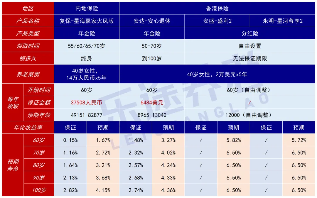 最强港险榜单!这几款闭眼入 配图4