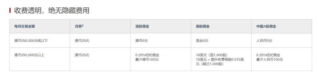 汇丰不再0门槛!存1万值不值得开 配图10