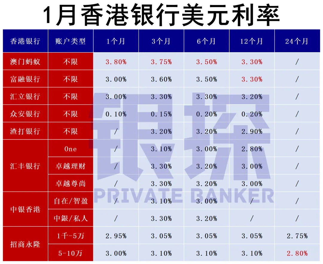 美元定存到期!保证5.01%,仅此一家 配图2