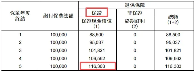 美元定存到期!保证5.01%,仅此一家 配图3